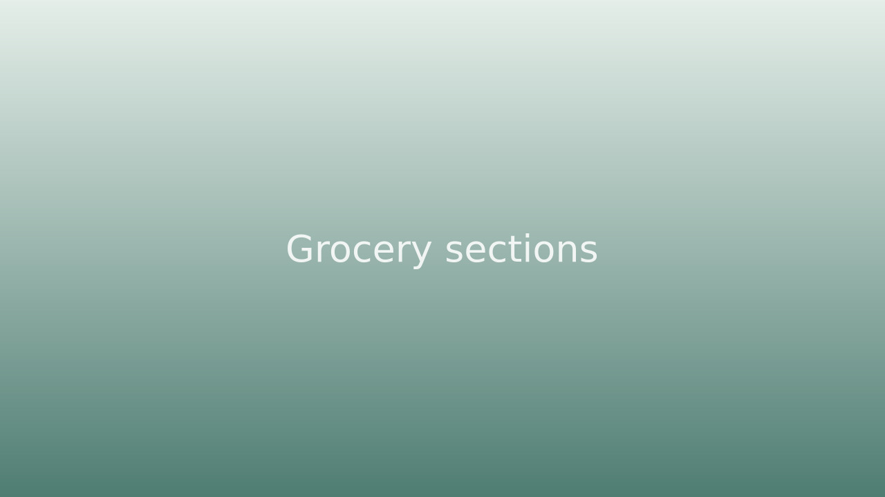 Organize a Grocery List by Store Section for Easier Shopping